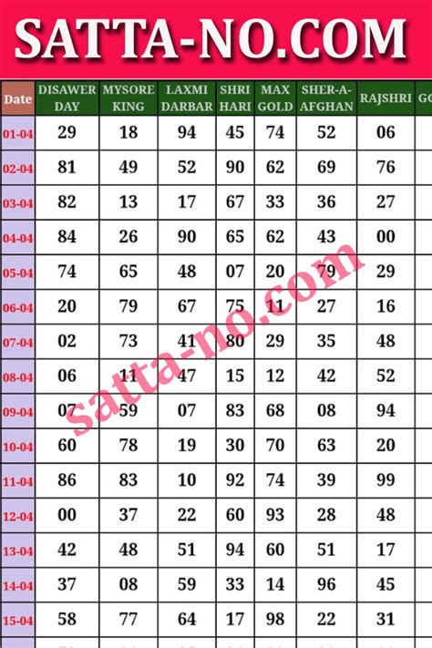 all game satta chart|satta king today result chart.